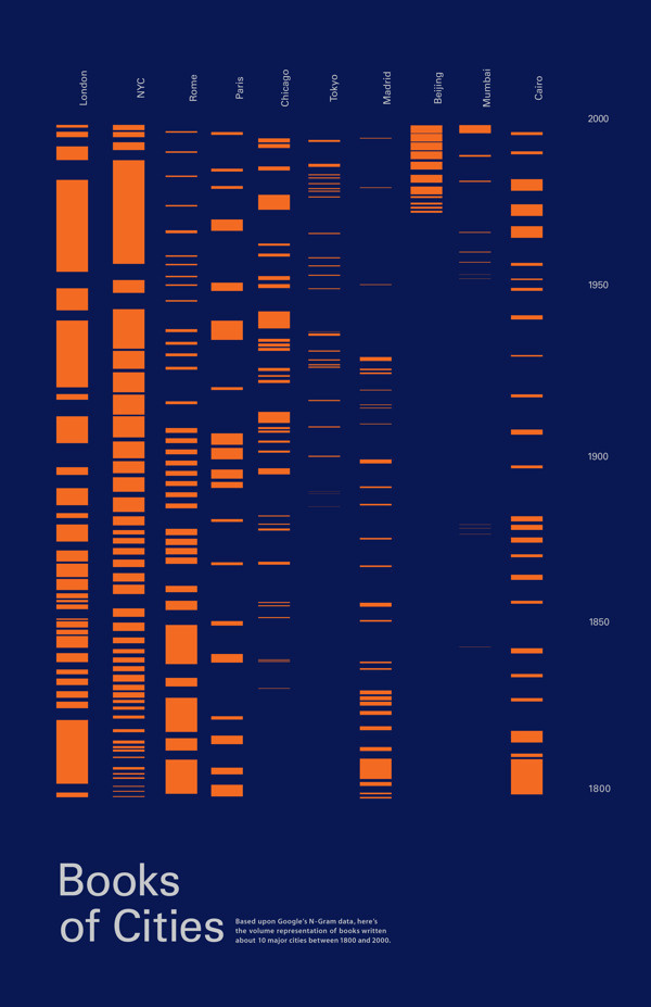 andrsn #layout #patterns