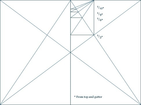 Villard-Diagram.png 487×365 pixels #canon #villard