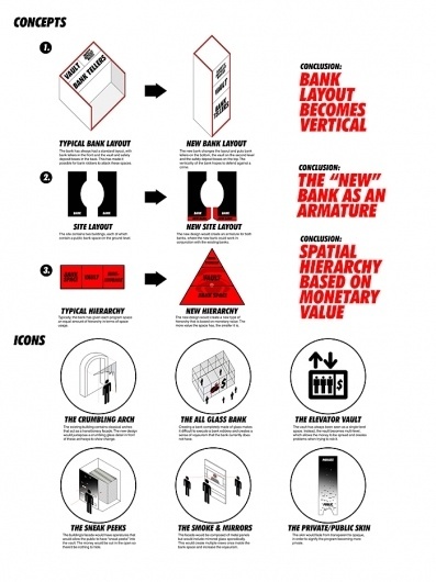 Mehruss Jon Ahi : Waiting For Architecture #metaphors #infograph #diagram #graphicdesign #design #icons #architecture