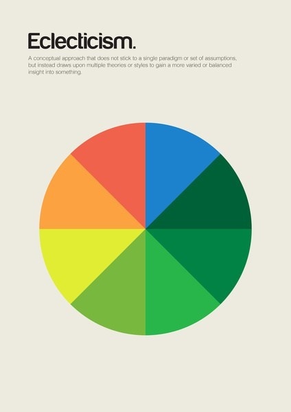 Philographics | The Curious Brain