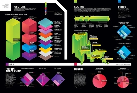 Luke Shuman Design #infographics #datavisualization #infography