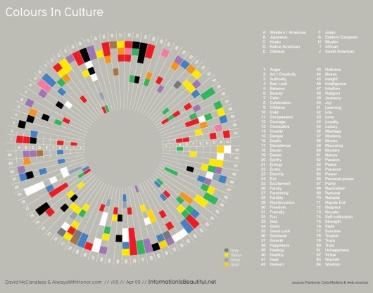 We Love Infographics — Colours in culture by David McCandless & Always... #infographics #color #we #data #visualization #mccandless #david #love