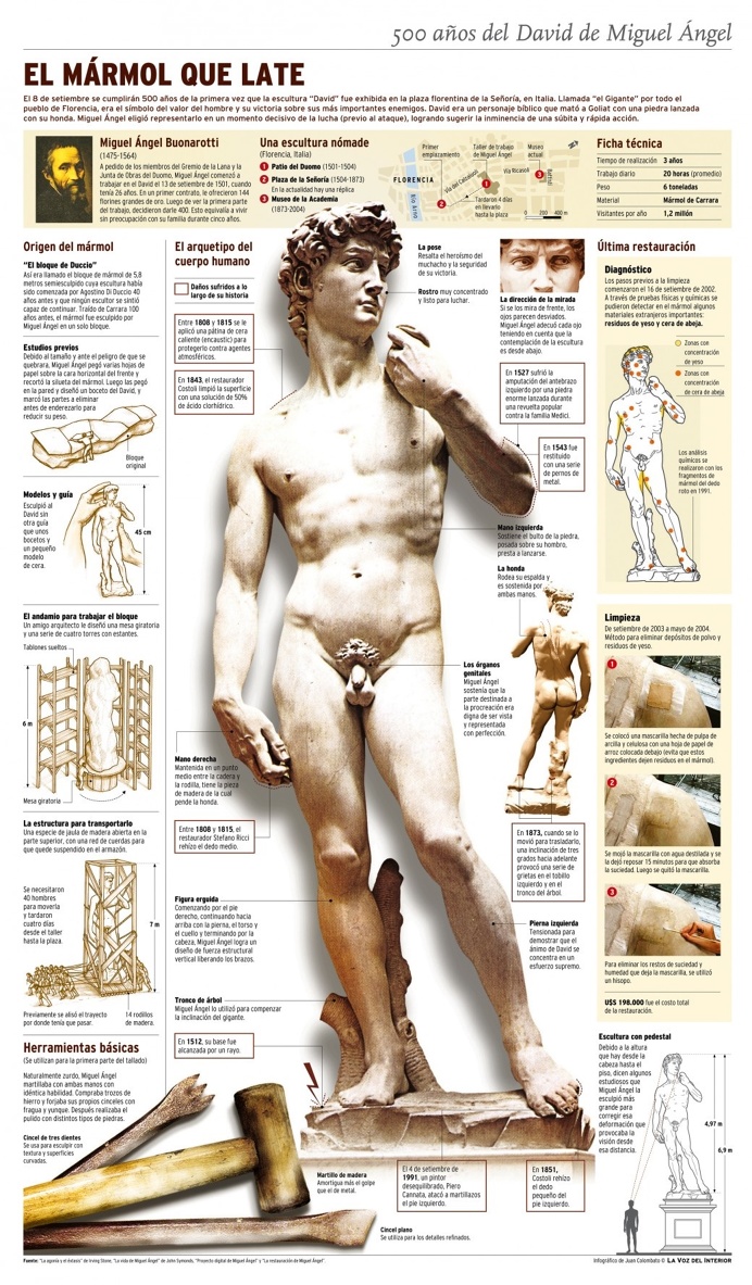 infographic, infografia