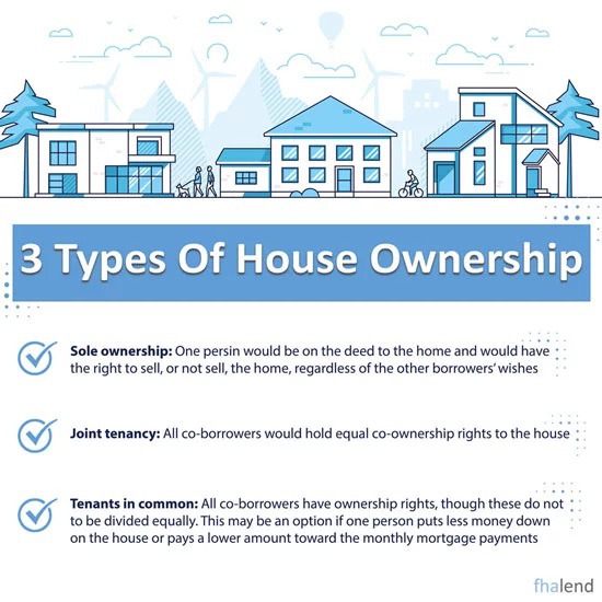 Types of Residential Ownership 