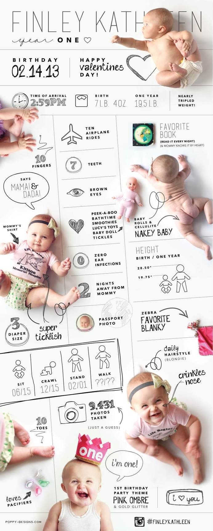 Infographic of Finley Kathleen