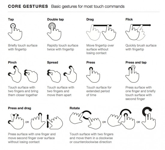 Touch Gesture Reference Guide Emily Chang – Designer #touch #userscenario