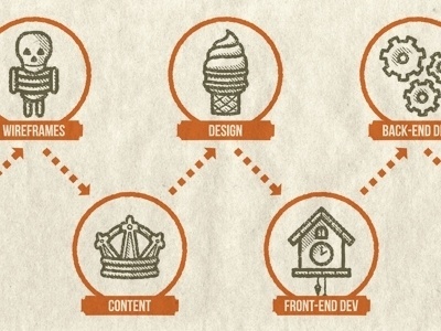 Dribbble - Process by Nick Sigler #nick #sigler #cream #icons #ice #bones