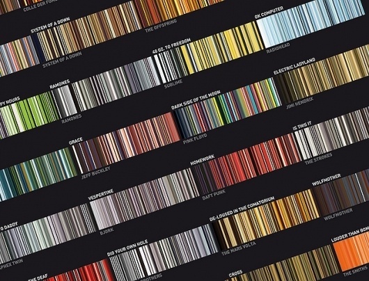All sizes | The 50 Albums poster - Detail | Flickr - Photo Sharing! #print #fillstudio #poster #manu