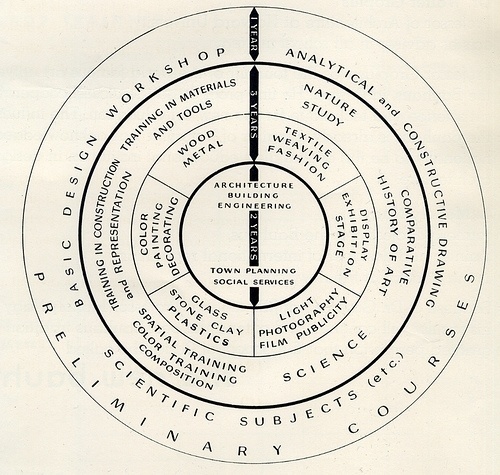 image001.jpg 500×475 pixels #type #bauhaus