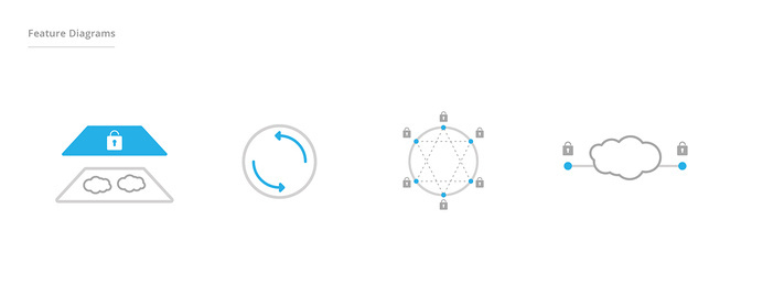 Viptela #icons