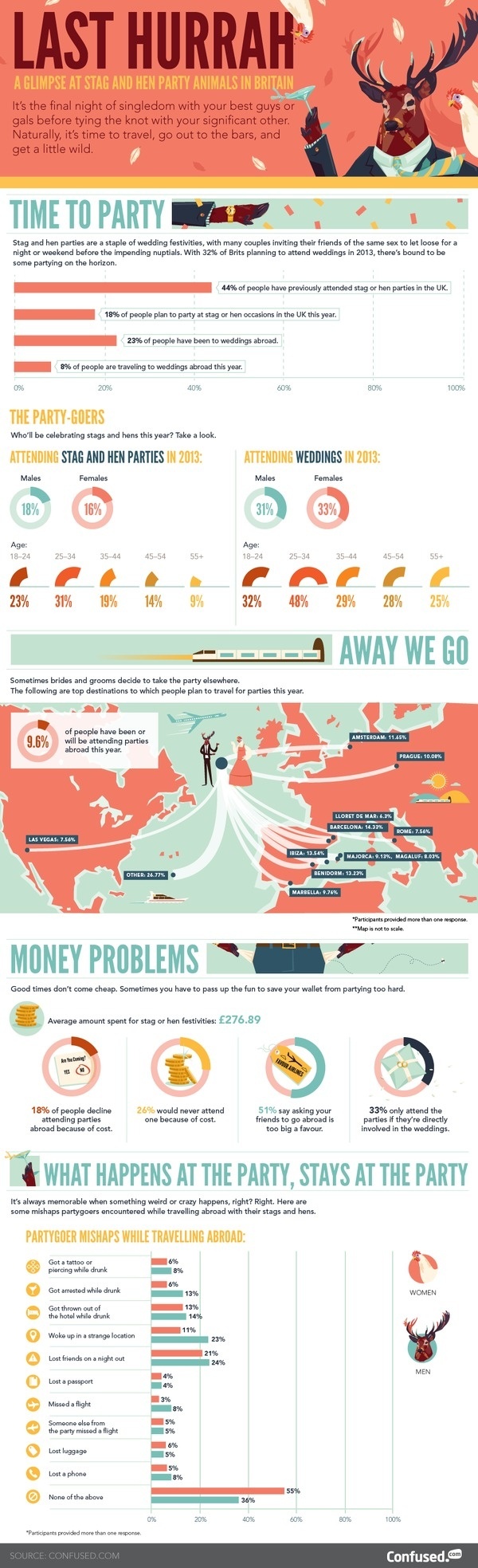 Stag and hen #infographics