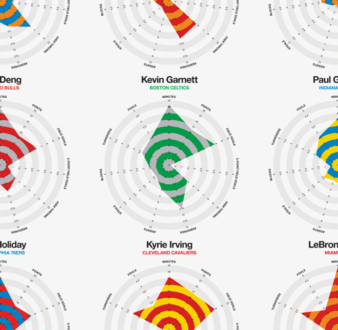 nba, sports, graph, infographic, information, data, basketball, green