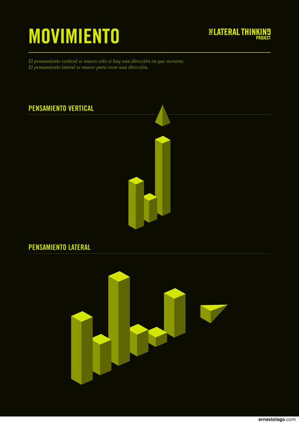 The LATERAL THINKING Project: Movimiento.Â by Ernesto Lago #illustration #infographics #creativity #datavis #ernesto lago #lateral thinking