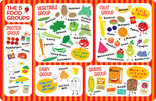 Food Groups on Behance #food