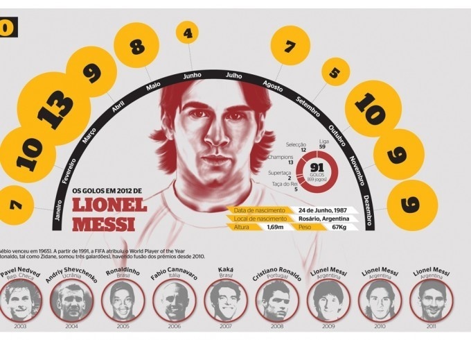 Infographics, infografias
