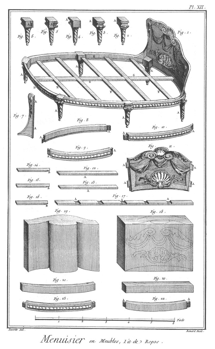 Furniture Design Reference: Diagrams of 18th Century Furniture Broken Down Into Its Components