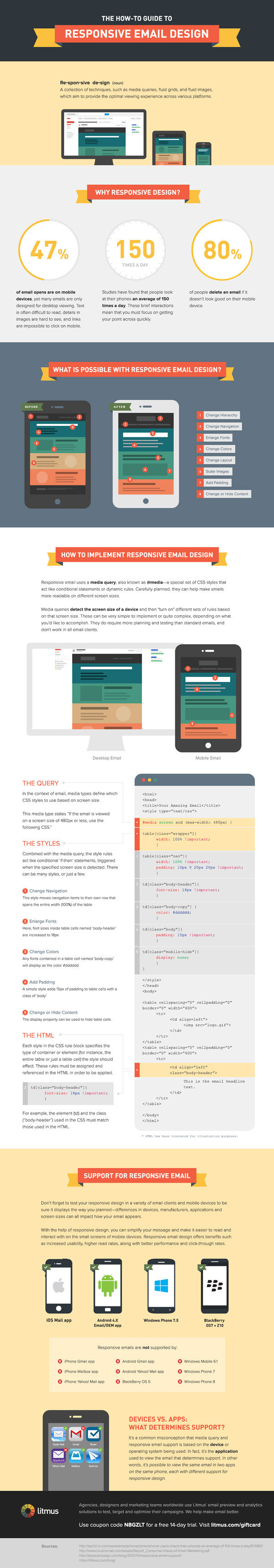 The How To Guide to Responsive Email Design [Infographic] #infographic