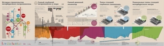 5 Posters for St Petersburg Metro Museum | Flickr - Photo Sharing! #infographics #metro #poster #museum