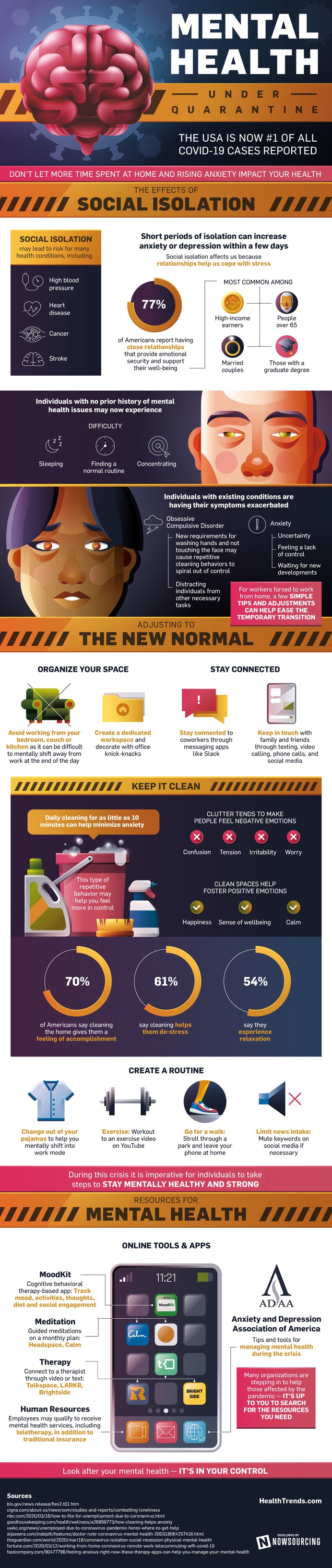 Mental Health Under Quarantine - are you doing enough to protect your mental health while you are under quarantine?