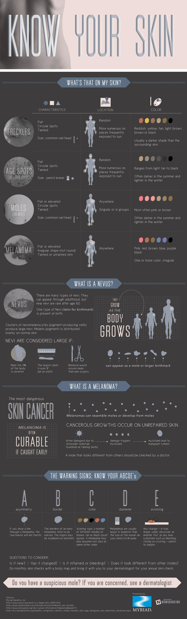 Know Your Skin #infographic