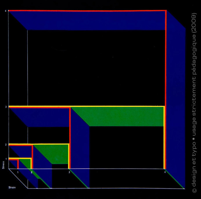 Graphis Diagrams | Une histoire de l'infographie (1/3) | design et typo #graphis #colour