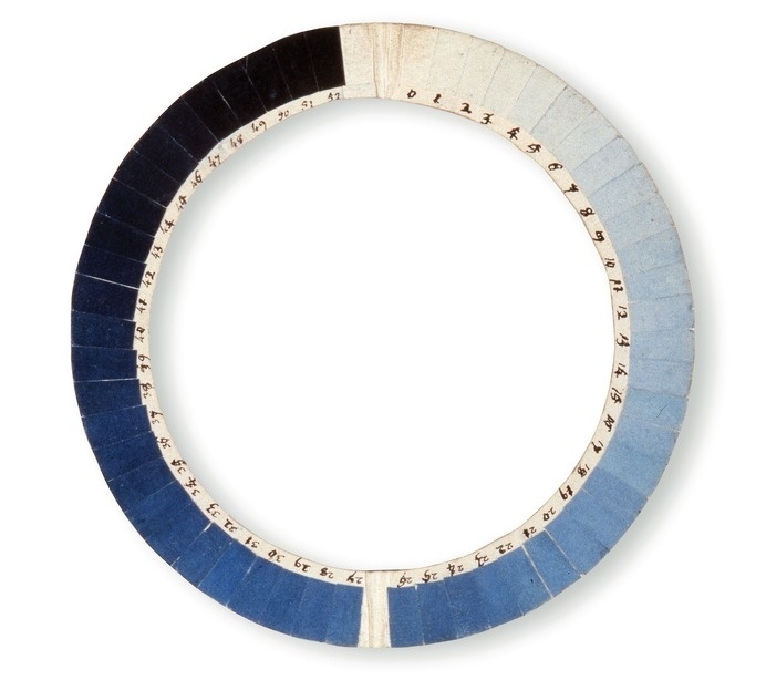 18th century instrument to determine the sky's 'blueness' called a Cyanometer: The simple device was invented in 1789 by Swiss phys #pantone #gradient