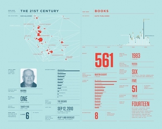 Nicholas Felton | Feltron.com #report