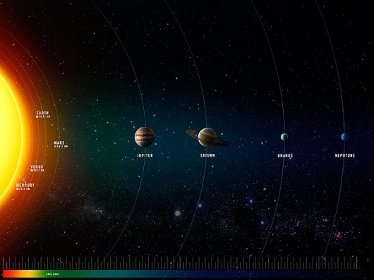 The Cosmos on the Behance Network #illustration #planet