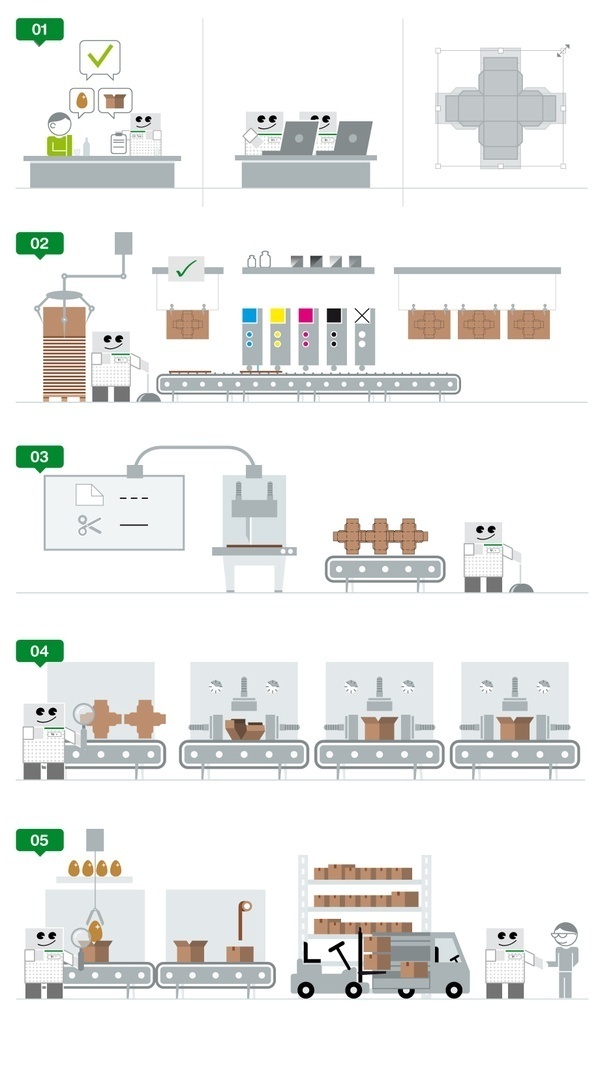 Infographics by www.o-zone.it #information #infographics #print #infographic #icons #visualizing #info #illustration #graphics