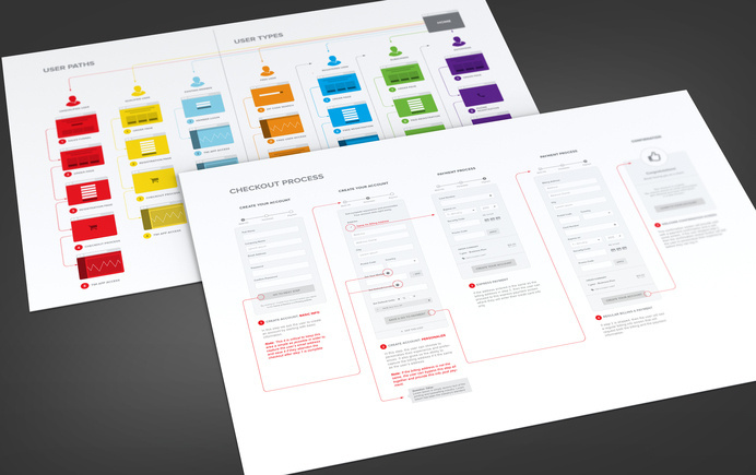 Checkoutux #diagram #process #checkout #ux