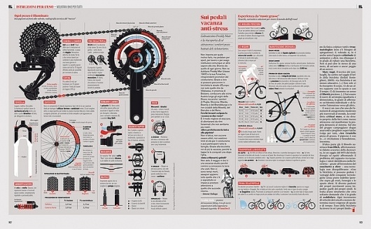 Infographic design idea #192: IL - Mountain bike per tutti | Flickr - Photo Sharing! #mountain #infographic #muzzi #franchi #bi...
