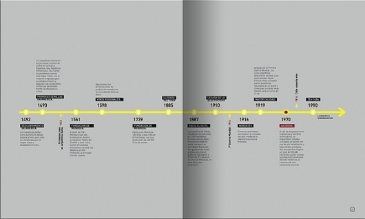 Wine infographics on the Behance Network #infographics