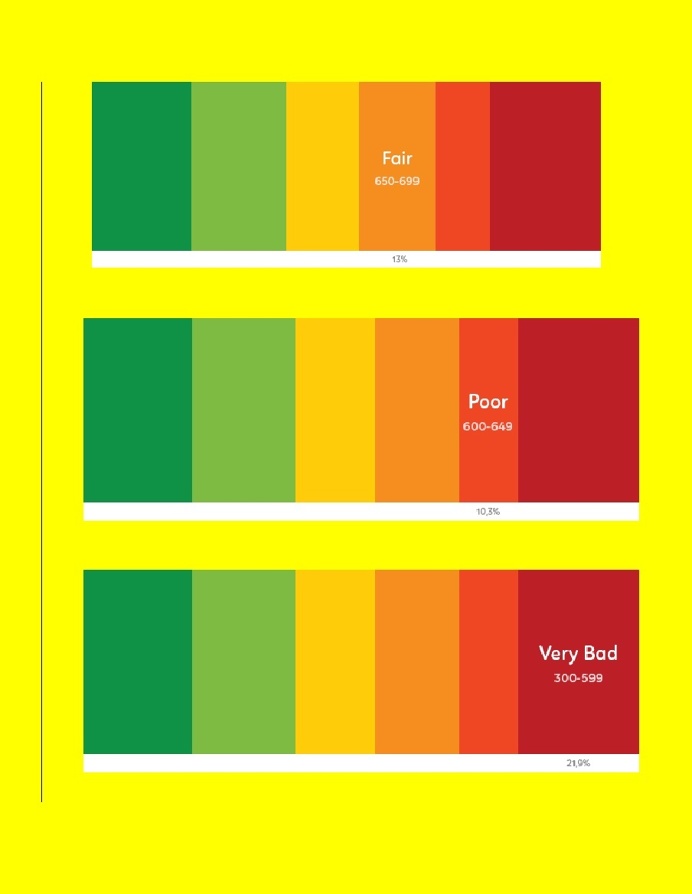 An_Ultimate_Guide_To_Understand_Credit_Scores_Credit_Ratings_and_More