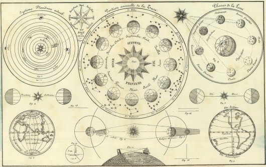 All sizes | 'Tableau d'Astronomie et de sphère' by Henri Duval, 1834 (detail) | Flickr - Photo Sharing! #infographic #astronomy #vintage