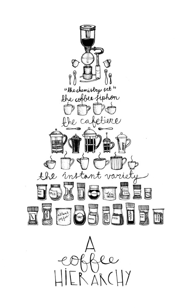 A Coffee Hierarchy #cups #white #hierarchy #design #black #illustration #and #coffee #mugs #tower