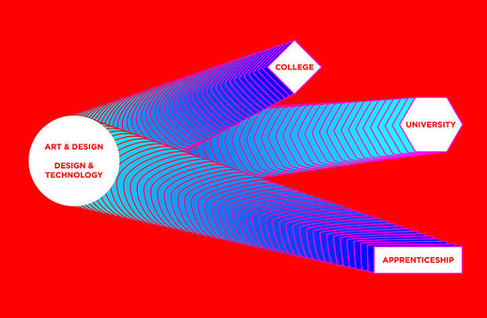 identity for Creative Journeys,
