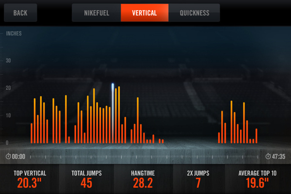 Nike+ Basketball #infographic #bold #chart