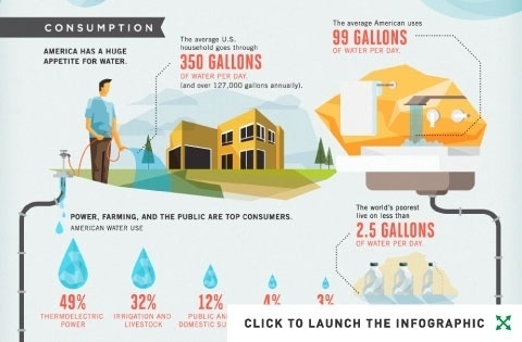 Not a Drop to Drink: America's Very Real Water Crisis (Infographic) #crisis #water #drink #infographic #environment #clean