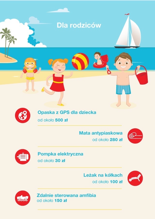 Wakacje z dzieckiem