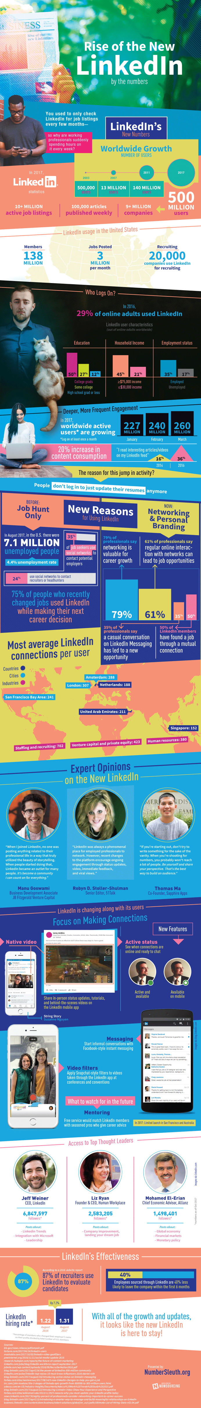 The New LinkedIn - learn all about the new linkedin by the numbers.