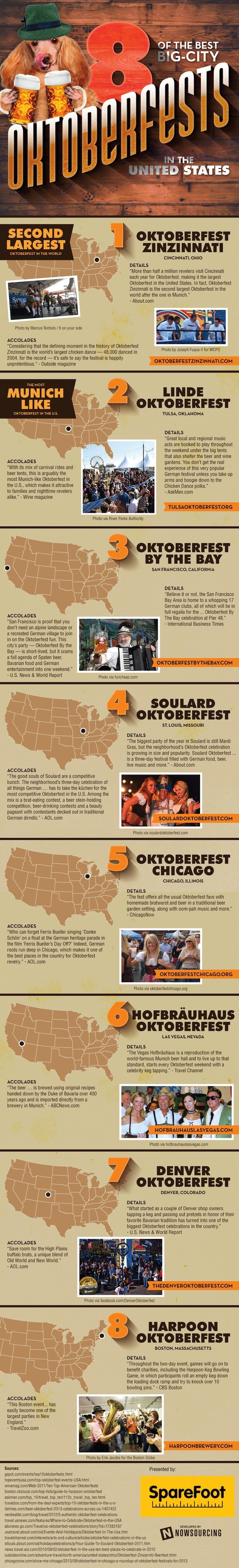 Oktoberfest is the most wonderful time of the year. Learn more about which cities have the best celebrations from this infographic. #zinzinati #heritage #oktoberfest #german