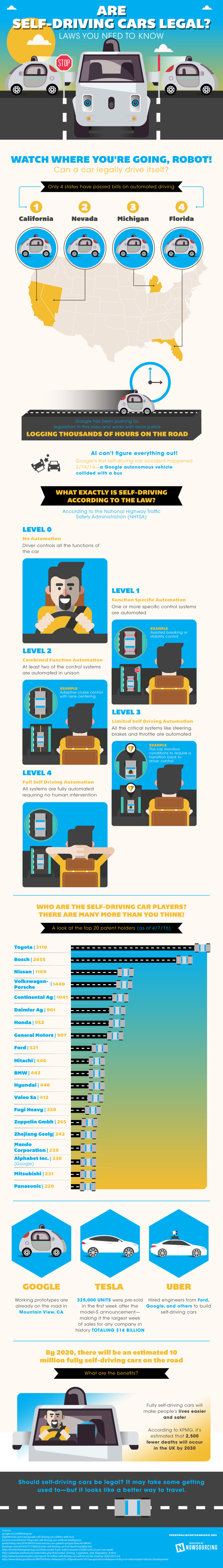 Are self-driving cars the future? Are they even legal?
