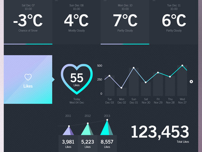 Weather Dashboard / WWL (Stage 3) #pattern #weather #ux #portal #ui #dashboard #app #forest #winter