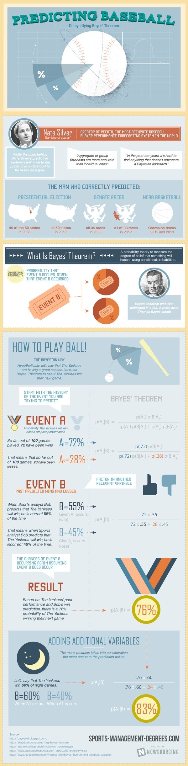 Predicting Baseball: Demystifying Bayes' Theorem #infographic