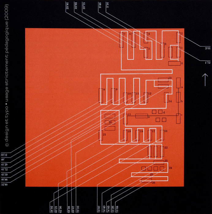 Graphis Diagrams | Une histoire de l'infographie (1/3) | design et typo #diagram #infographic #chart