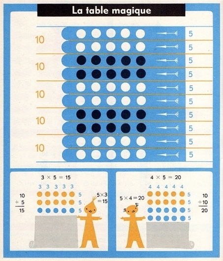 Present&Correct #math #infographics #illustration #retro
