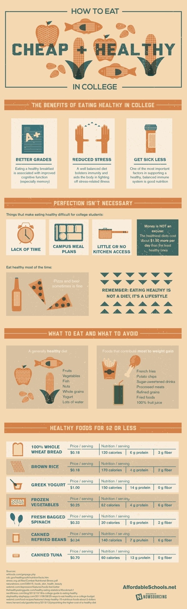 How to Eat Cheap and Healthy in College #cooking #healthy #eat #budget