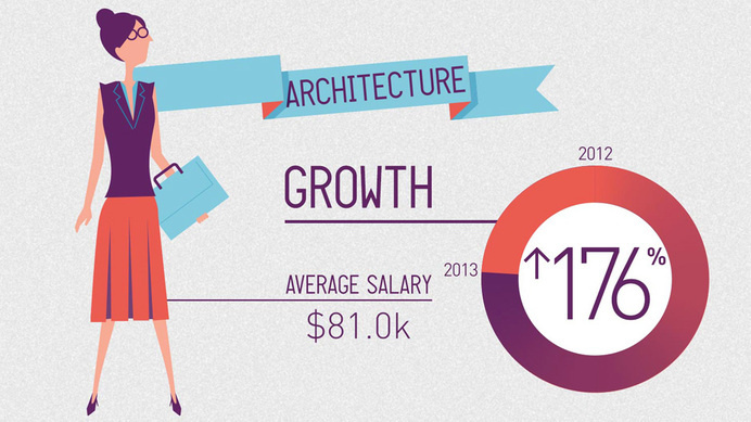 Not Another Folio | SEEK Hot Jobs infographic #infographic #design #graphic #illustration #data #typography