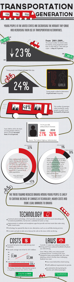 Transportation infographic #infographic #graphic #transportation #info