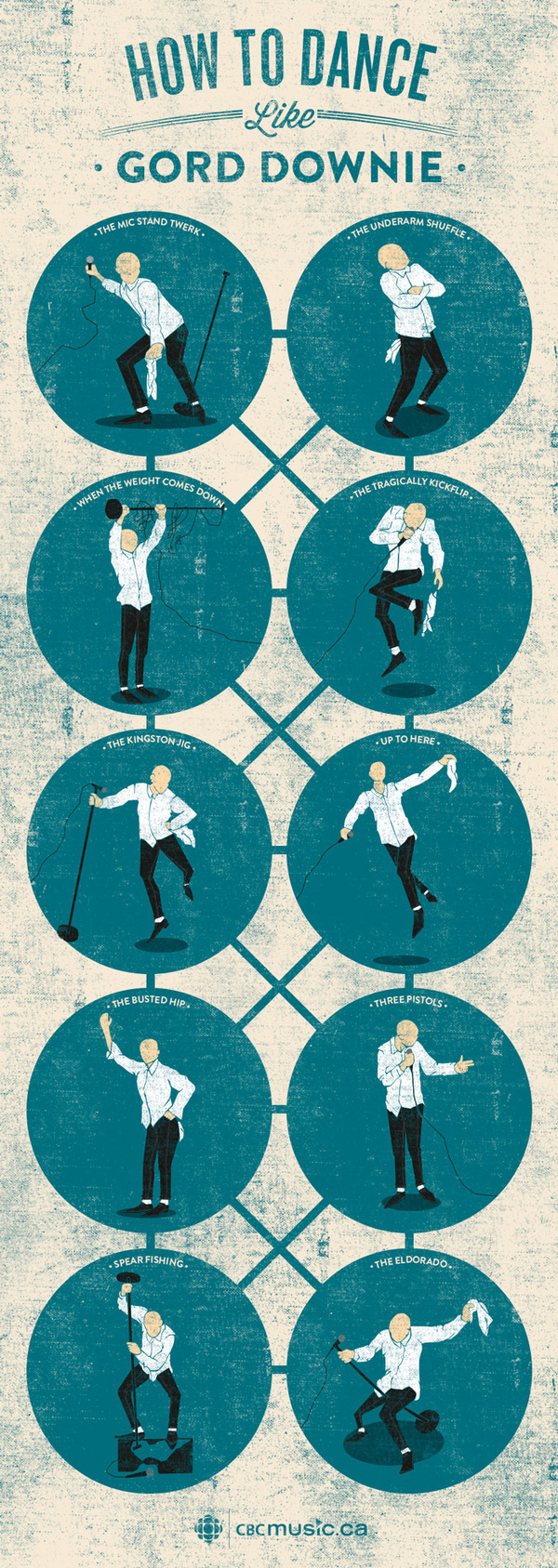 How to dance like Gord Downie Infographic #infographics #infographic #design #layout #typography
